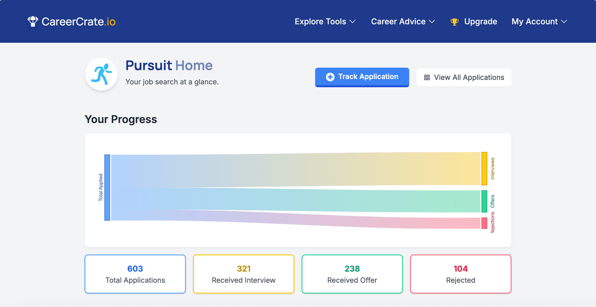 screenshot of Pursuit